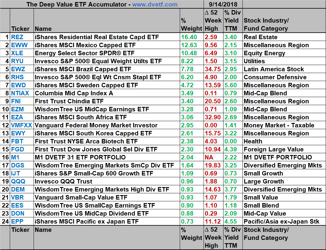 The Deep Value ETF Accumulator Holdings 9-14-18 - Deep Value ETF ...