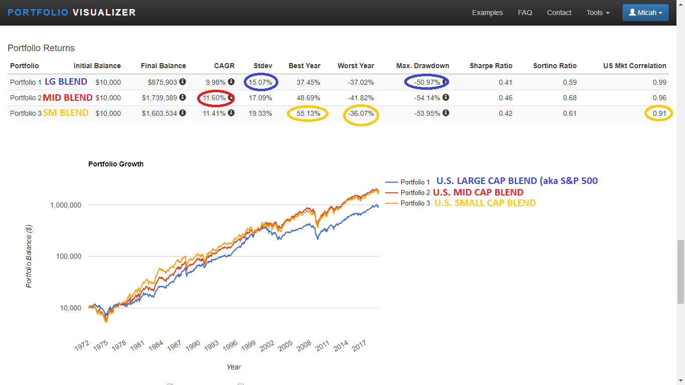 Best Long-Term Performance U.S. Mid Cap Blend ETFs 1.2 - Deep Value ETF ...