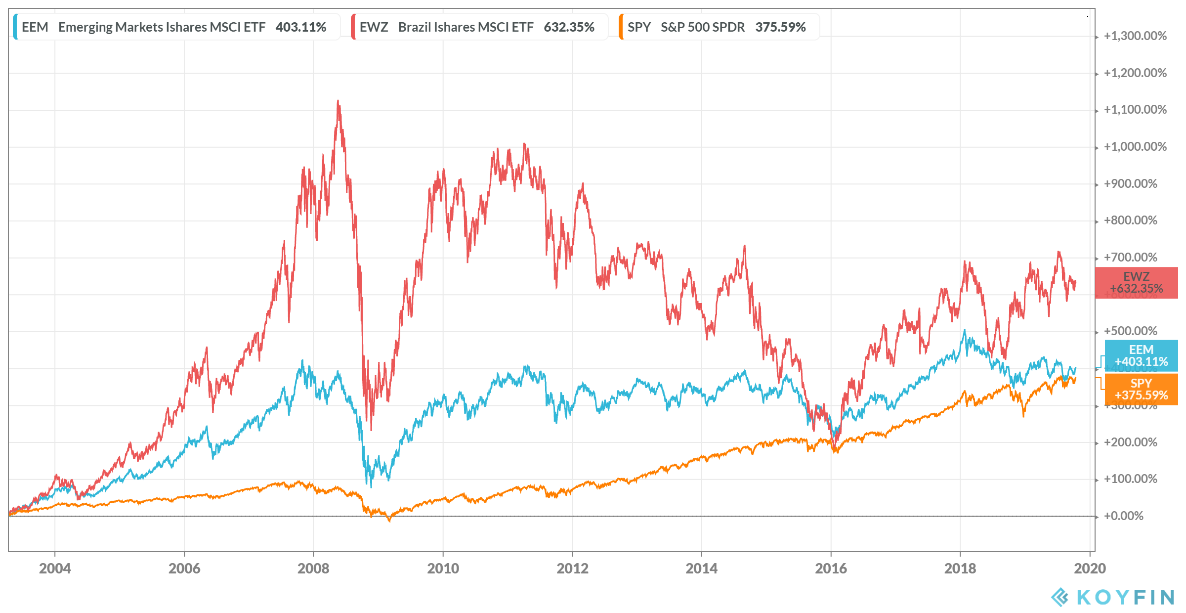 View Shortable Stocks