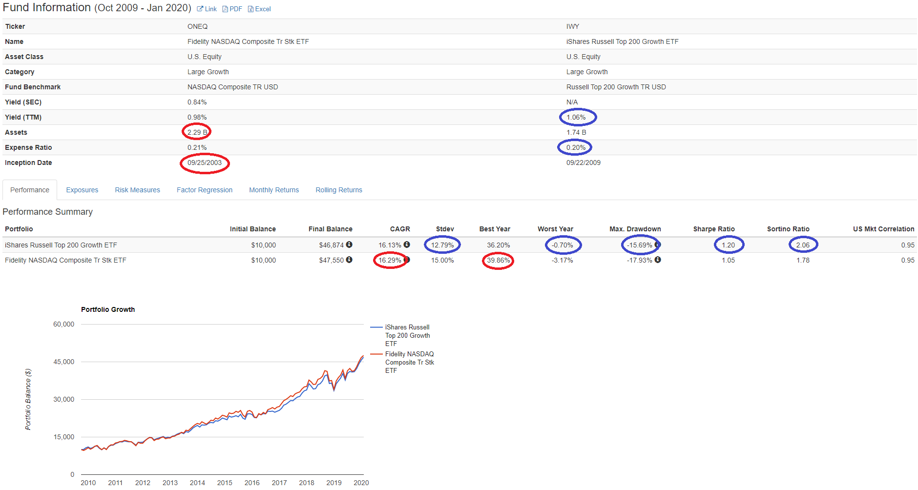 4 Best Long-Term Performance U.S. Large Cap Growth ETFs 1.3 - Deep ...