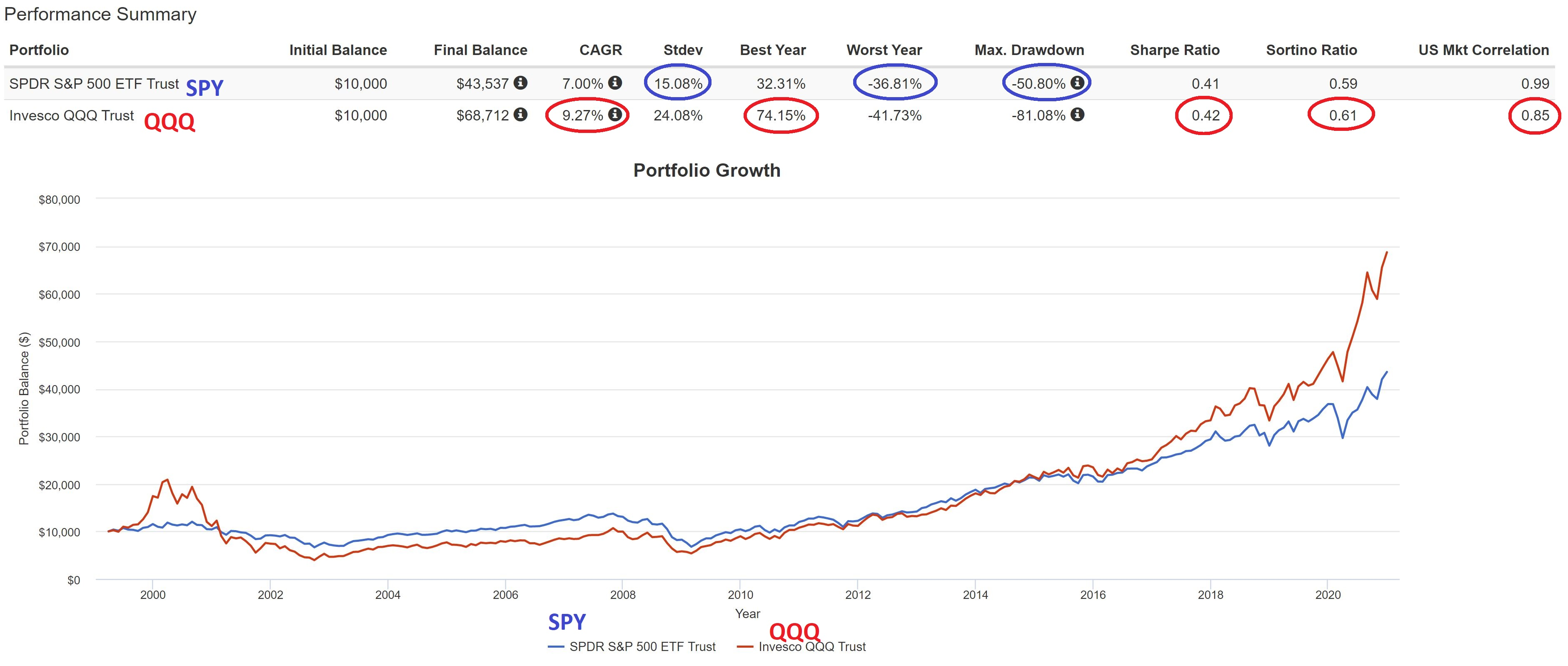 4 Best Long-Term Performance U.S. Large Cap Growth ETFs 1.4 - Deep ...