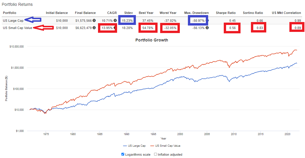 4-best-long-term-performance-u-s-small-cap-value-etfs-1-5-deep-value