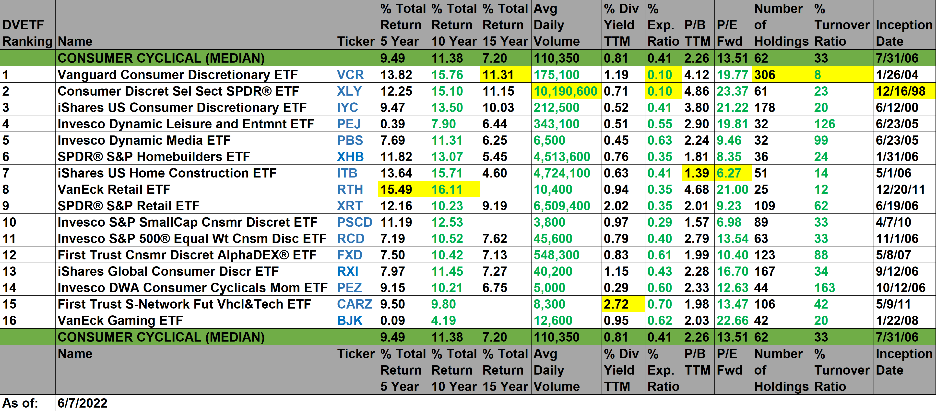 4 Best Consumer Discretionary Sector ETFs To Own Long-Term 1.5 - Deep ...