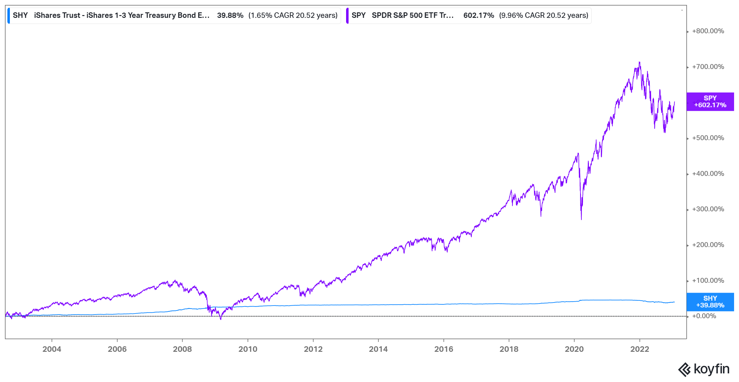 5 Best Short & Ultra Short Bond ETFs To Own Long-Term 1.6 - Deep Value ...