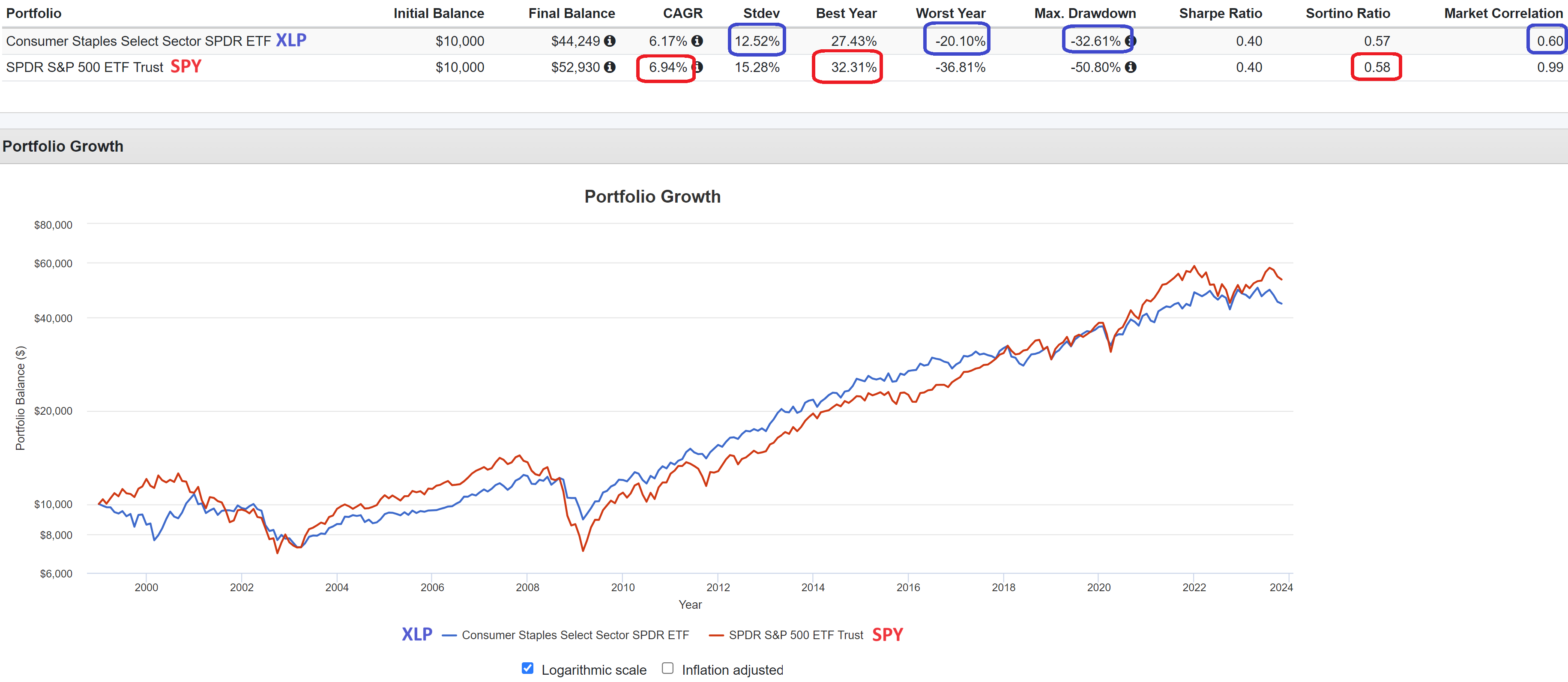 The 5 Best Consumer Staples Sector ETFs To Own Long-Term: PSCC Vs IYK ...